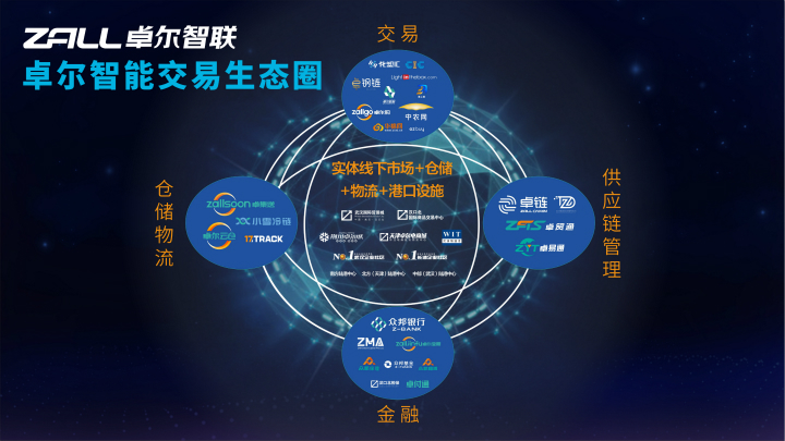 &#24320;&#20113;&#30331;&#38470;&#20837;&#21475;&#45;&#24320;&#20113;&#111;&#110;&#108;&#105;&#110;&#101;&#40;&#20013;&#22269;&#41;