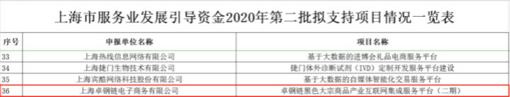 &#24320;&#20113;&#30331;&#38470;&#20837;&#21475;&#45;&#24320;&#20113;&#111;&#110;&#108;&#105;&#110;&#101;&#40;&#20013;&#22269;&#41;