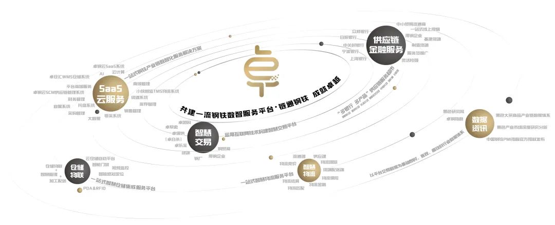 &#24320;&#20113;&#30331;&#38470;&#20837;&#21475;&#45;&#24320;&#20113;&#111;&#110;&#108;&#105;&#110;&#101;&#40;&#20013;&#22269;&#41;