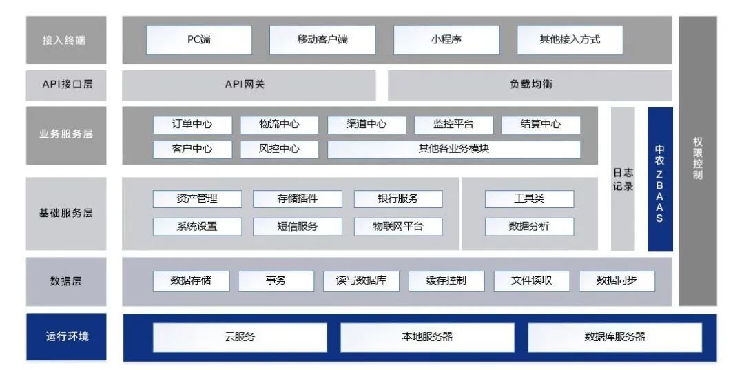 &#24320;&#20113;&#30331;&#38470;&#20837;&#21475;&#45;&#24320;&#20113;&#111;&#110;&#108;&#105;&#110;&#101;&#40;&#20013;&#22269;&#41;